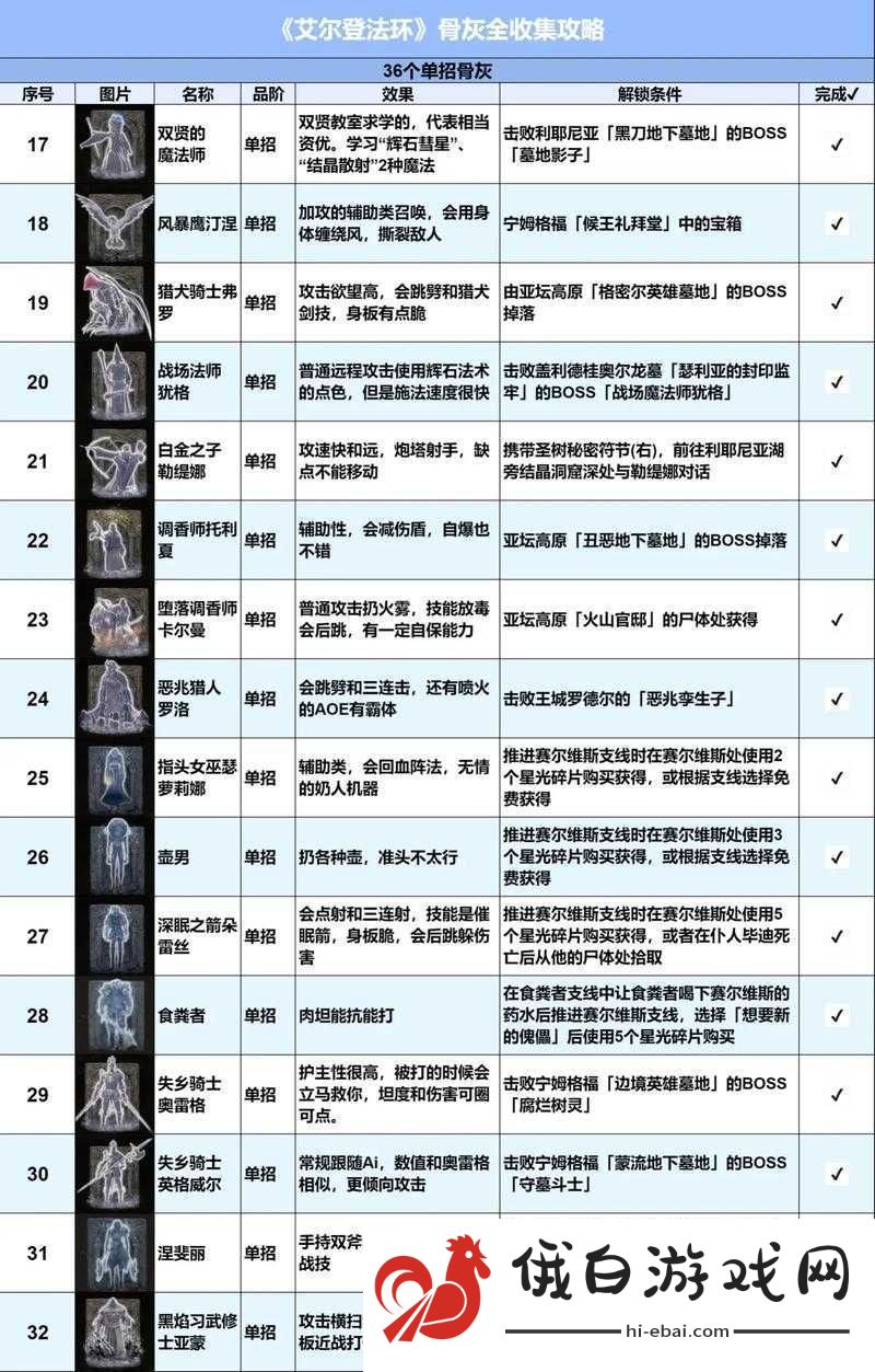 艾尔登法环游戏攻略