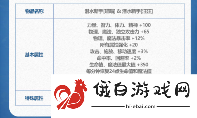《DNF》2024年夏日套称号属性介绍