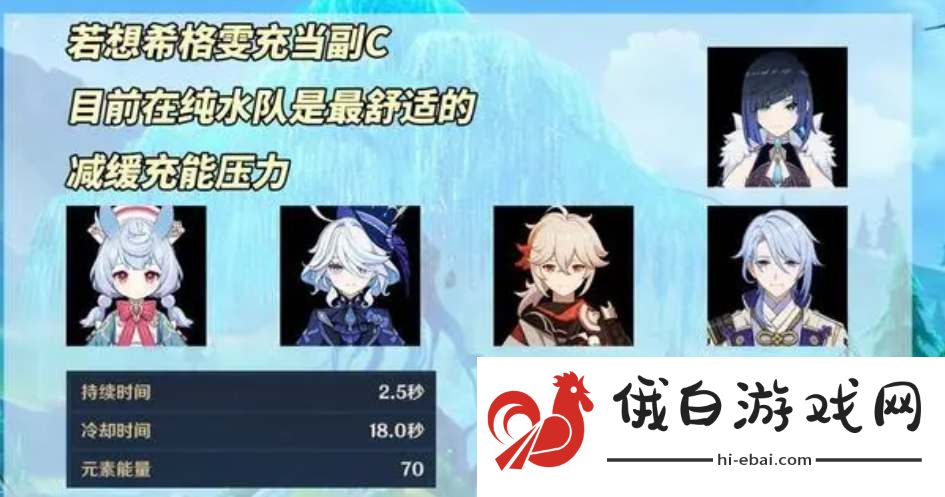 《原神》希格雯阵容配队思路分享