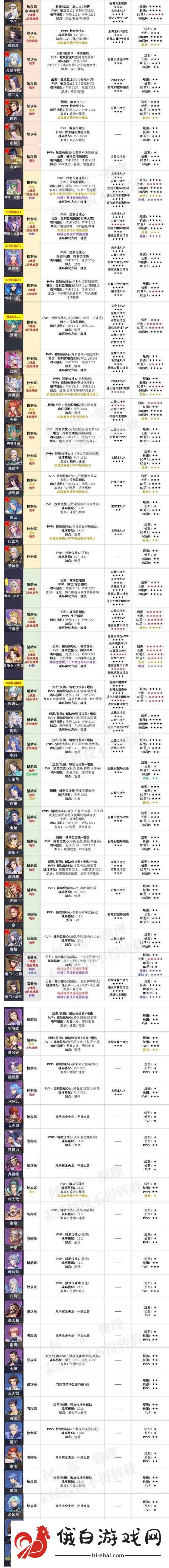 斗罗大陆魂师对决