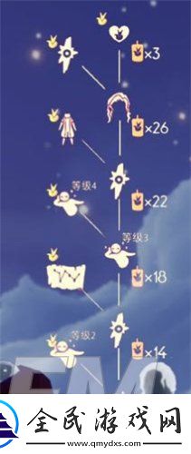 光遇小王子季虚荣舞者发型怎么获得