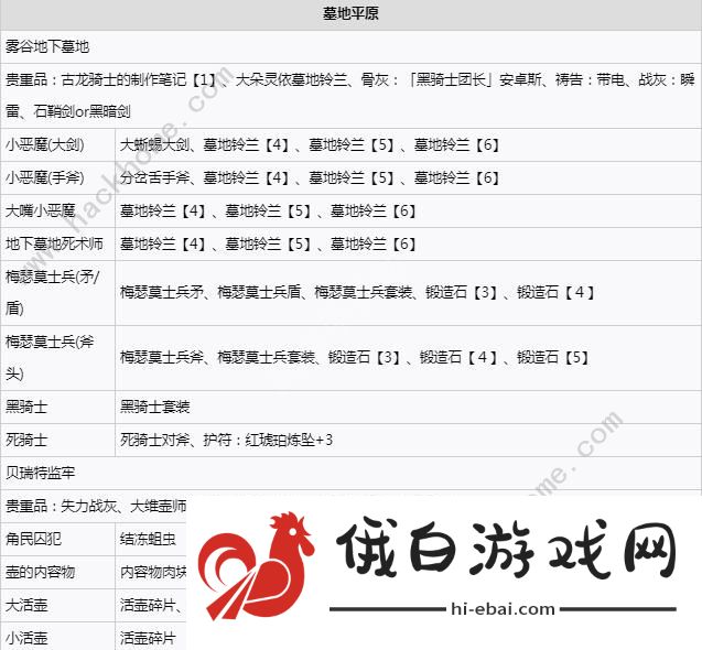 艾尔登法环DLC各墓地坑道敌人大全 DLC各墓地坑道掉落物品一览图片2