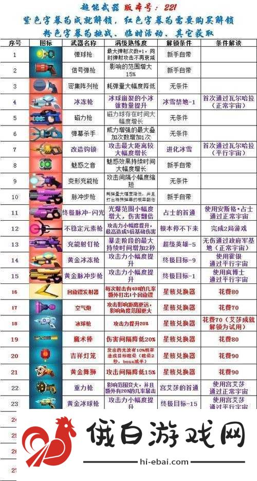 比特小队哪种武器最无解