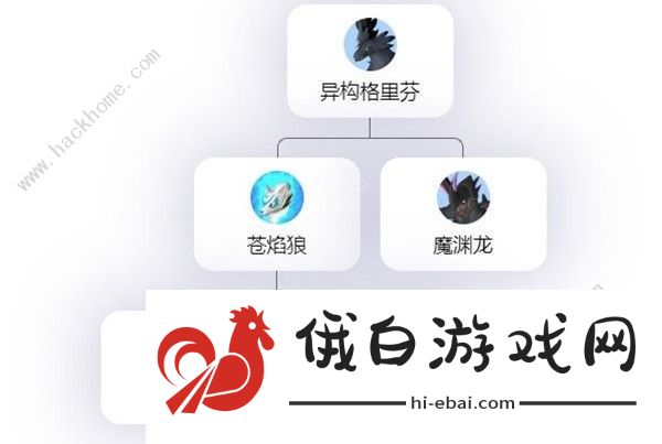幻兽帕鲁完美格里芬培育路线攻略 完美格里芬毕业养成技巧图片2