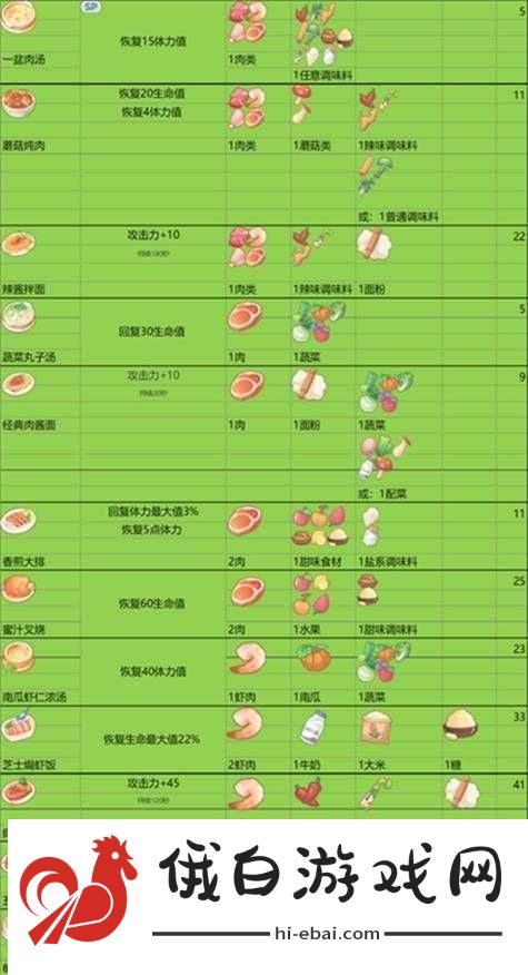 波西亚时光肉汤制作真相揭秘