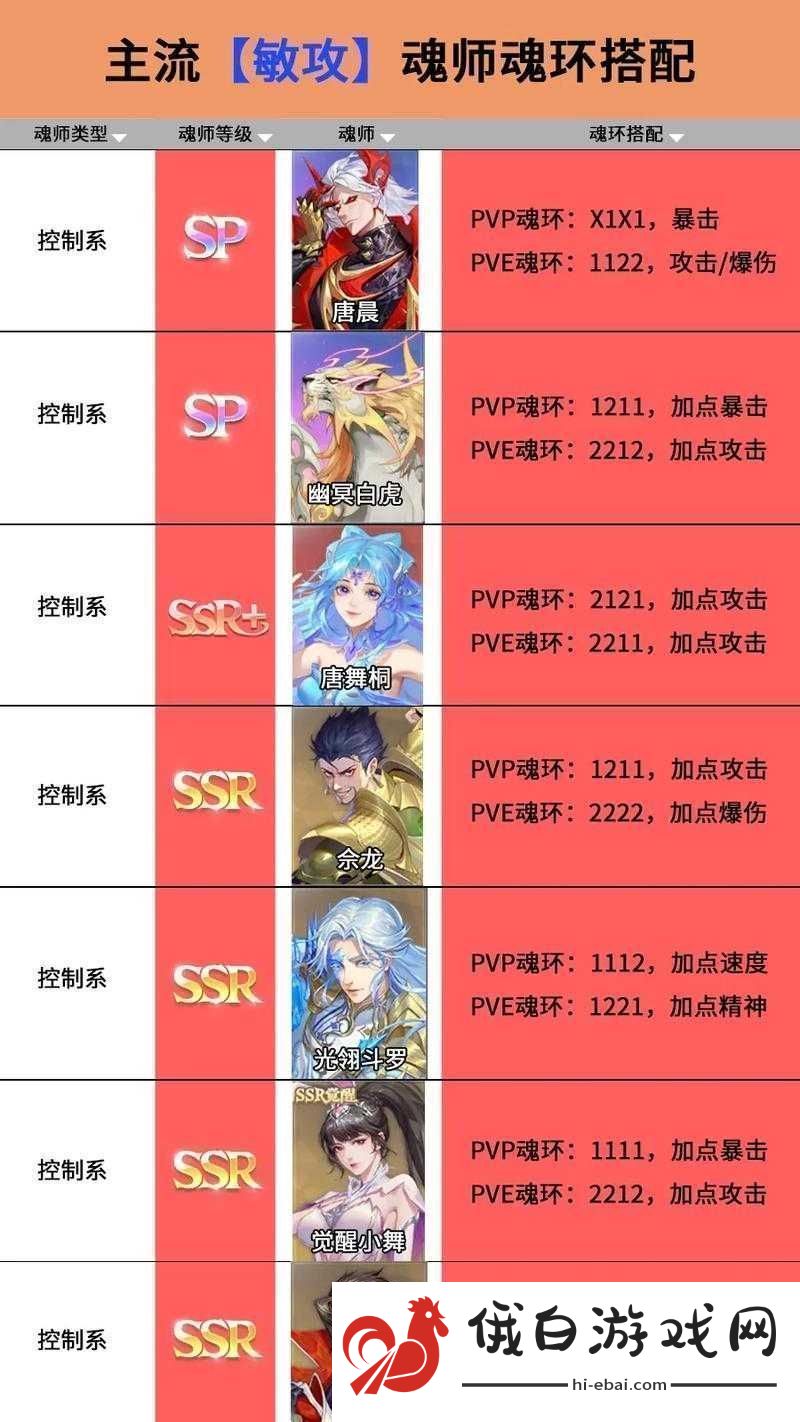 斗罗大陆魂师对决