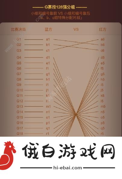 咸鱼之王决战盐山攻略 决战盐山赛程排行一览图片3