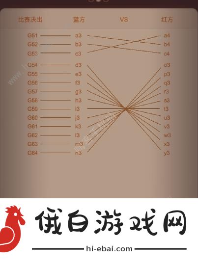 咸鱼之王决战盐山攻略 决战盐山赛程排行一览图片5
