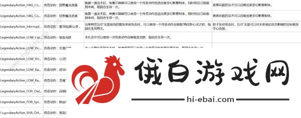 博德之门3荣誉模式BOSS攻略 荣誉模式全BOSS打法技巧图片3