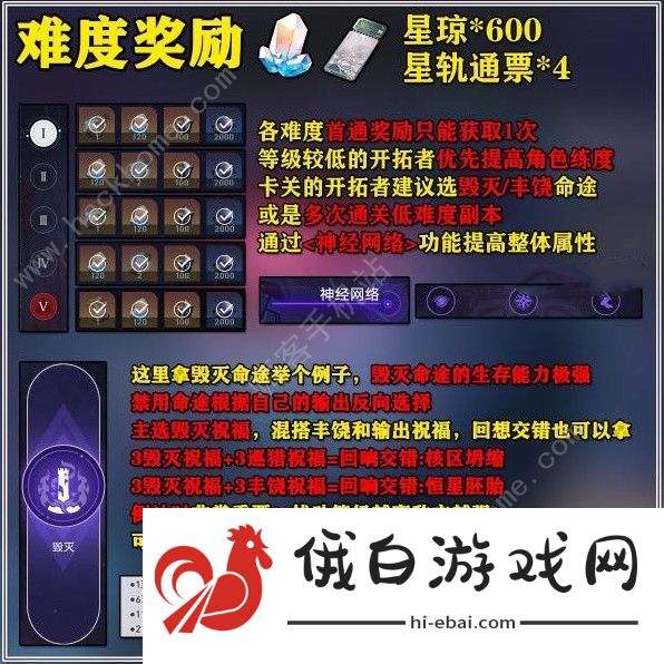 崩坏星穹铁道黄金与机械奖励大全 黄金与机械全模式奖励总汇图片4