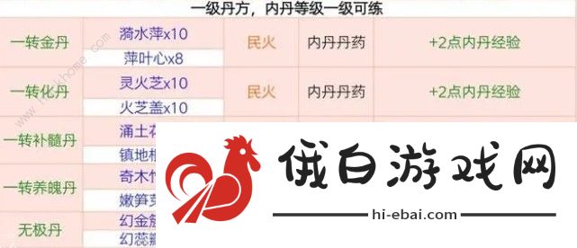 创造与魔法最新丹药配方大全2024 2024最新丹药配方公式一览图片2