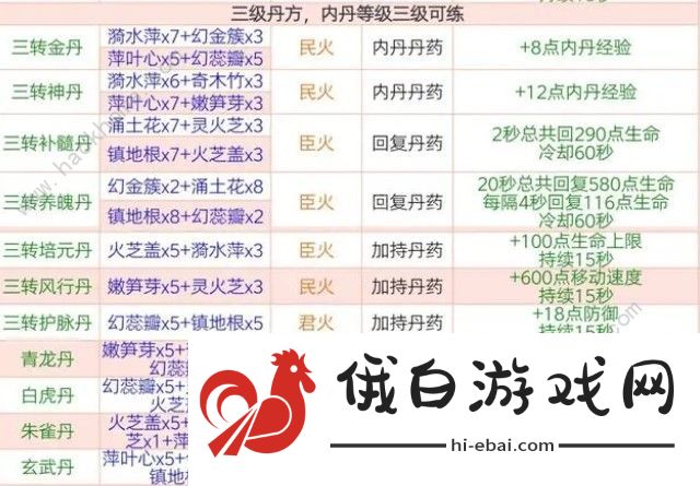 创造与魔法最新丹药配方大全2024 2024最新丹药配方公式一览图片4