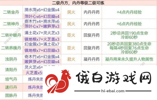 创造与魔法最新丹药配方大全2024 2024最新丹药配方公式一览图片3