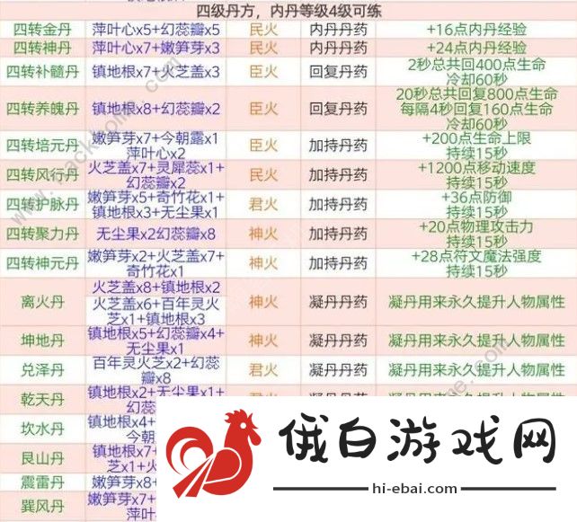 创造与魔法最新丹药配方大全2024 2024最新丹药配方公式一览图片5
