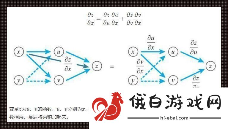偶数链
