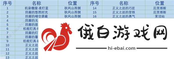 原神4.0枫丹廷奇馈宝箱收集攻略 4.0枫丹廷奇馈宝箱全位置总汇图片2