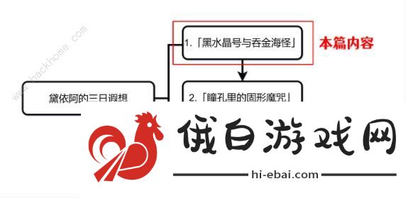 原神黛依阿的三日遐想剧目一攻略 黛依阿的三日遐想剧目一通关图文教程图片2