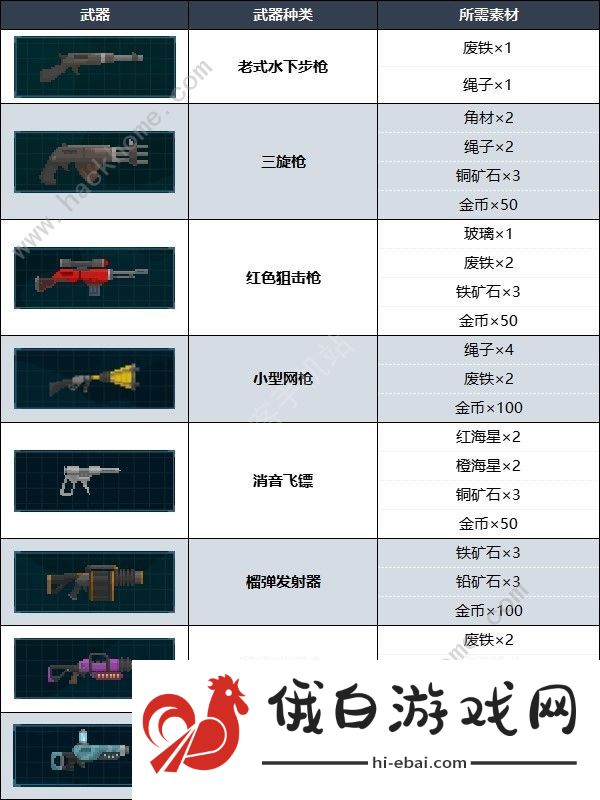 潜水员戴夫武器升级攻略 武器强化及选择推荐图片3