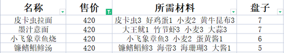 潜水员戴夫鱼塘养鱼推荐 全鱼类套餐价格一览图片3