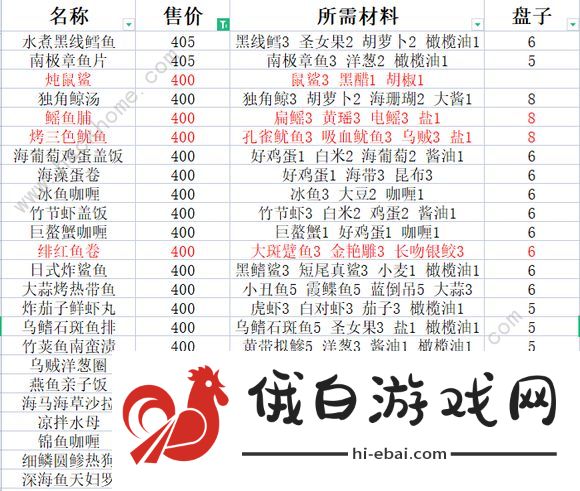 潜水员戴夫鱼塘养鱼推荐 全鱼类套餐价格一览图片5