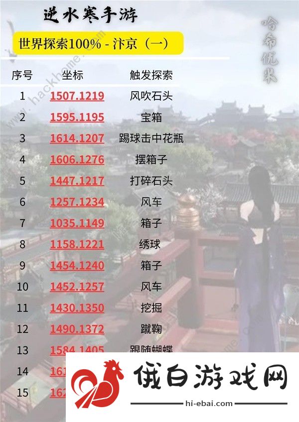 逆水寒手游汴京100&探索速成攻略 汴京全探索收集位置总汇图片2
