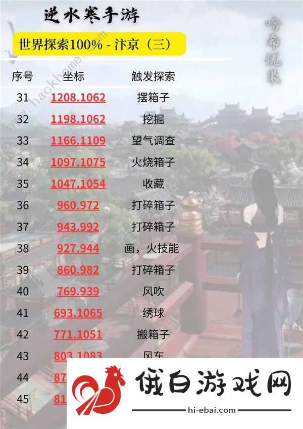 逆水寒手游汴京100&探索速成攻略 汴京全探索收集位置总汇图片4