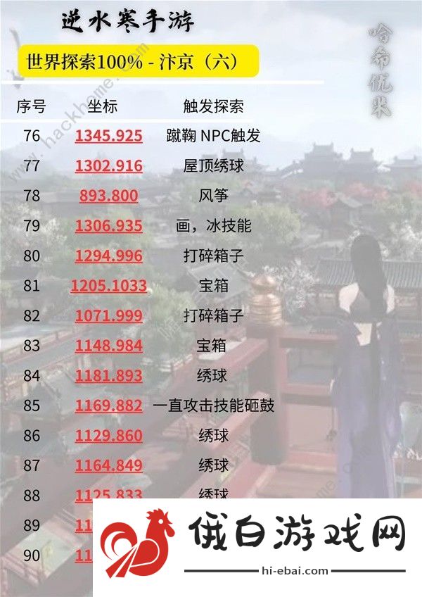 逆水寒手游汴京100&探索速成攻略 汴京全探索收集位置总汇图片7