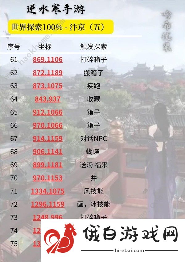 逆水寒手游汴京100&探索速成攻略 汴京全探索收集位置总汇图片6