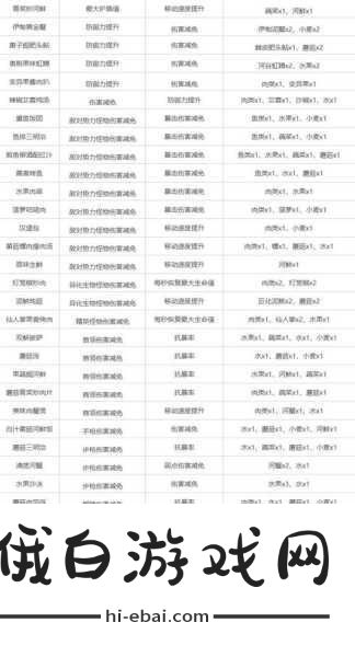 星球重启7级庄园升级所需材料获取方法全攻略