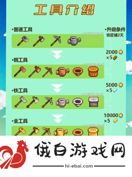星露谷物语铸造任务全攻略，从新手到大师的蜕变