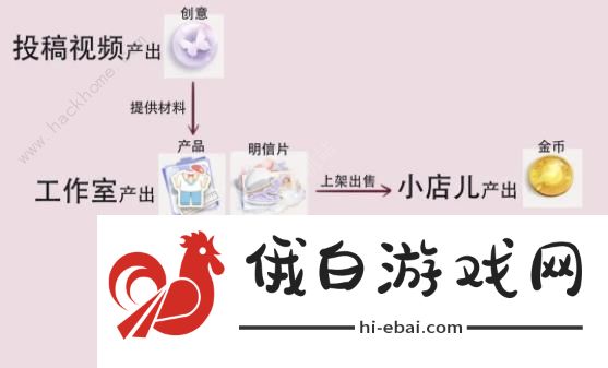 箱庭小偶攻略大全 新手必备技巧总汇图片1