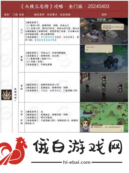 大侠立志传，绝品武功合成与搭配全攻略
