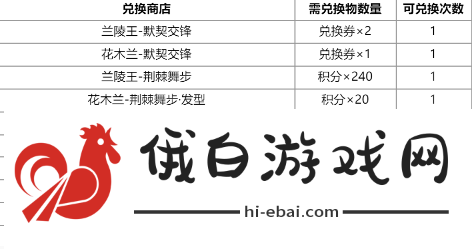 《王者荣耀》花木兰默契交锋星元皮肤怎么获得