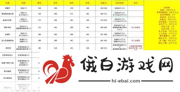 打造魔兽世界最强角色，详解角色技能、成长与装备，附带奇异之尘购买指南