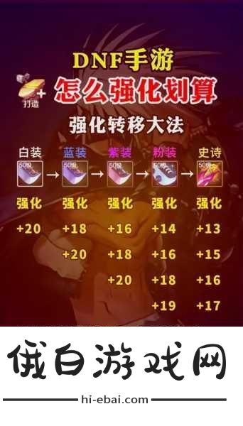 DNF手游宠物封印胶囊如何使用，全面攻略与实战技巧
