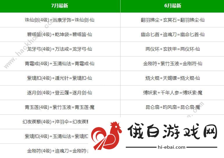 九重试炼合成表超武神器大全 最新7月超武合成公式表图片1