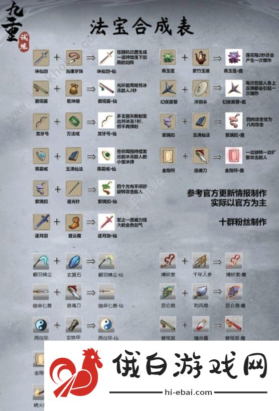九重试炼合成表超武神器大全 最新7月超武合成公式表图片2