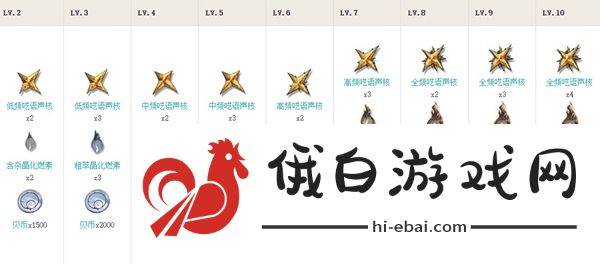 《鸣潮》莫特斐突破材料一览
