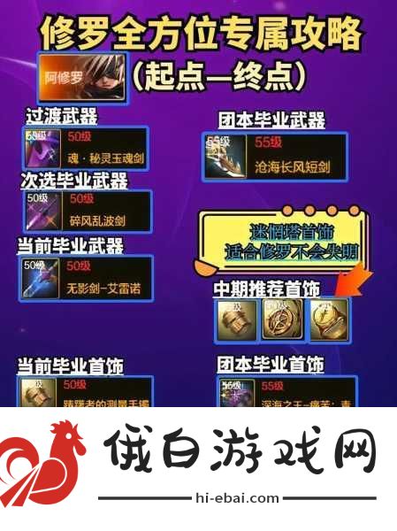 DNF手游如何获取自定义装备，全面攻略与角色打造指南