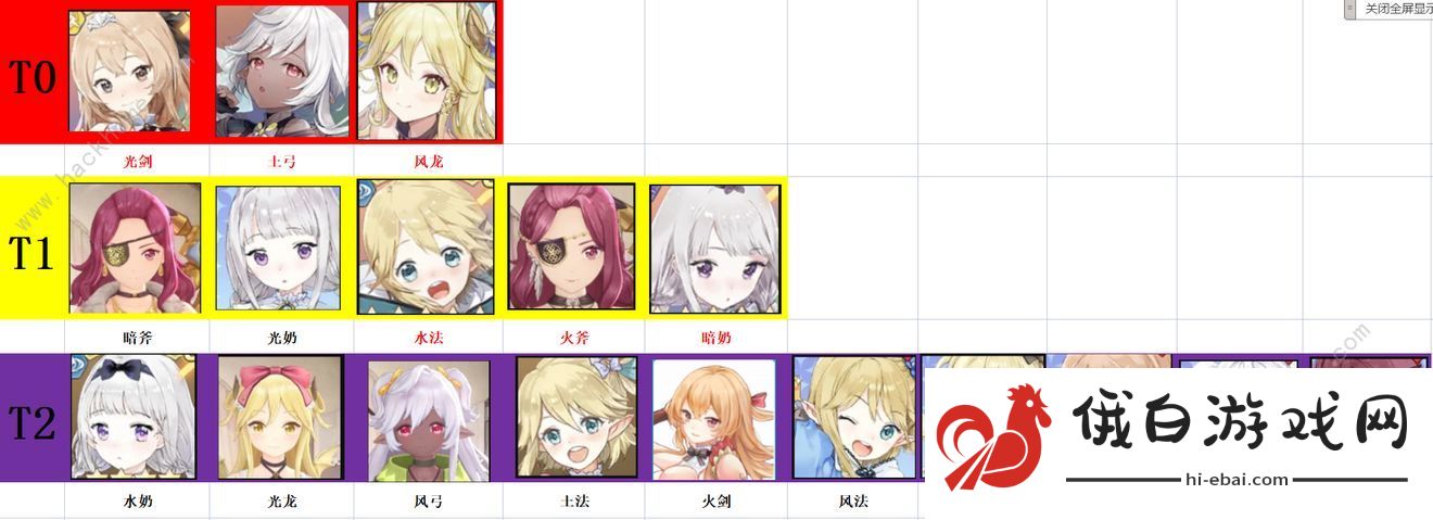 玛娜希斯回响wiki图鉴 2022角色强度排行榜图片1