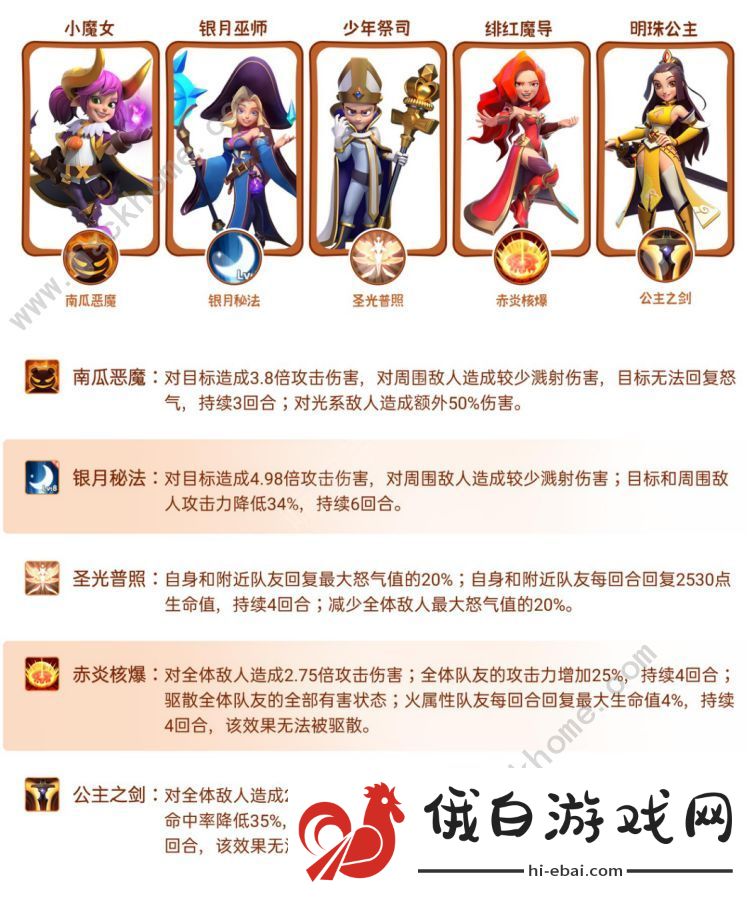 指尖领主阵容推荐大全  新手最强阵容搭配分享图片2