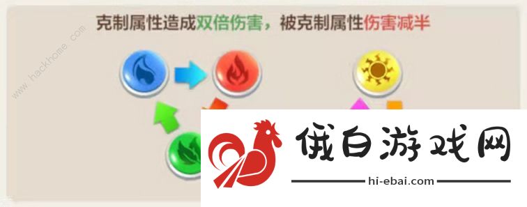指尖领主攻略大全  新手入门不走弯路图片1