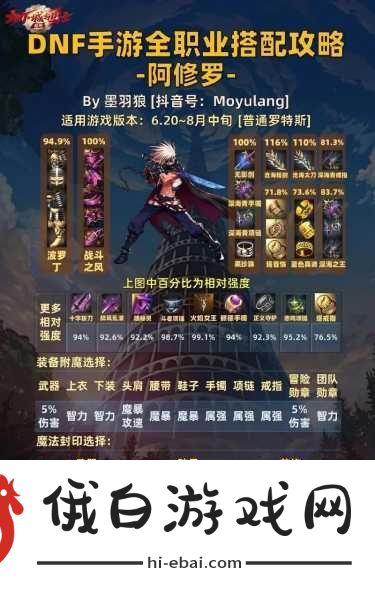 DNF手游攻略，机械师PVP竞技场战术布局与活动指南