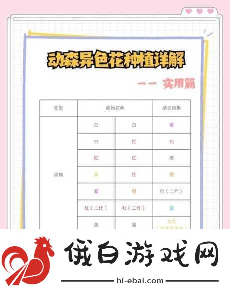 晚安森林异类植物种植方法介绍，竞技场战术与活动攻略