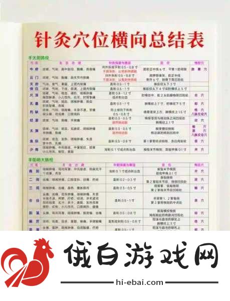 侠客风云传穴位有哪些功效-侠客风云传各穴位具体功效介绍