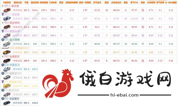 qq飞车手游a车排行榜最新2022  五月A车排行榜大全图片1