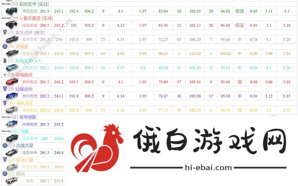 qq飞车手游a车排行榜最新2022  五月A车排行榜大全图片2