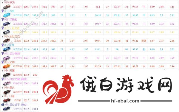 qq飞车手游a车排行榜最新2022  五月A车排行榜大全图片3