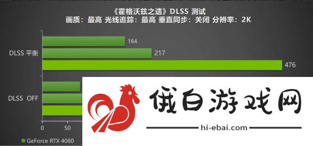 DLSS