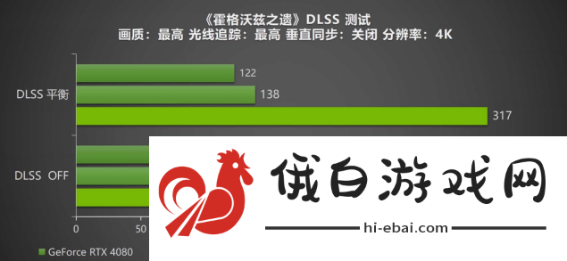 DLSS